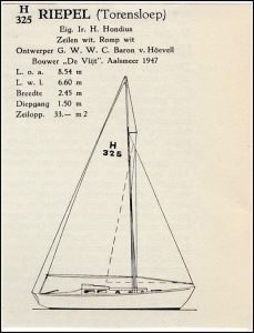 Riepel